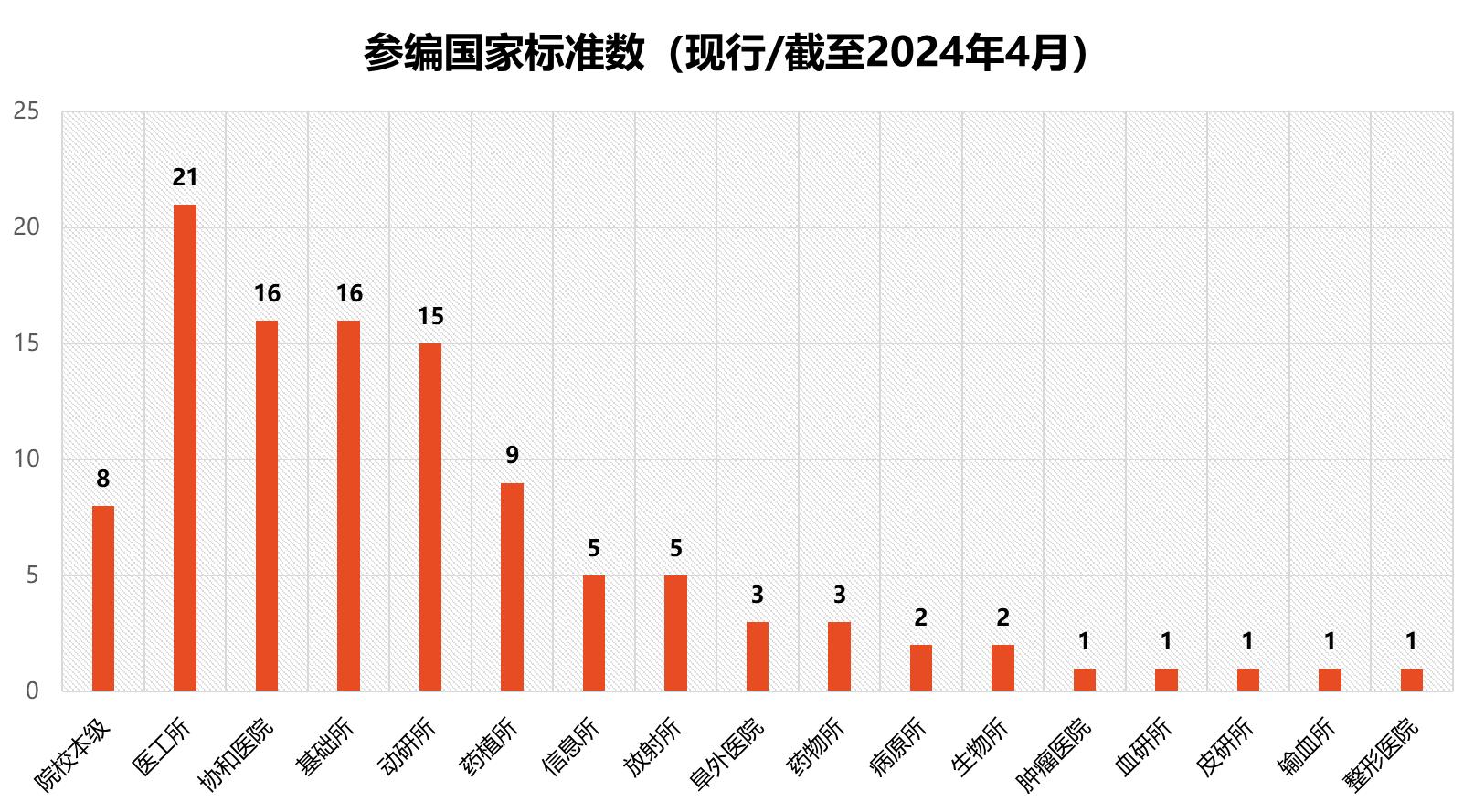 参编国家标准.jpg